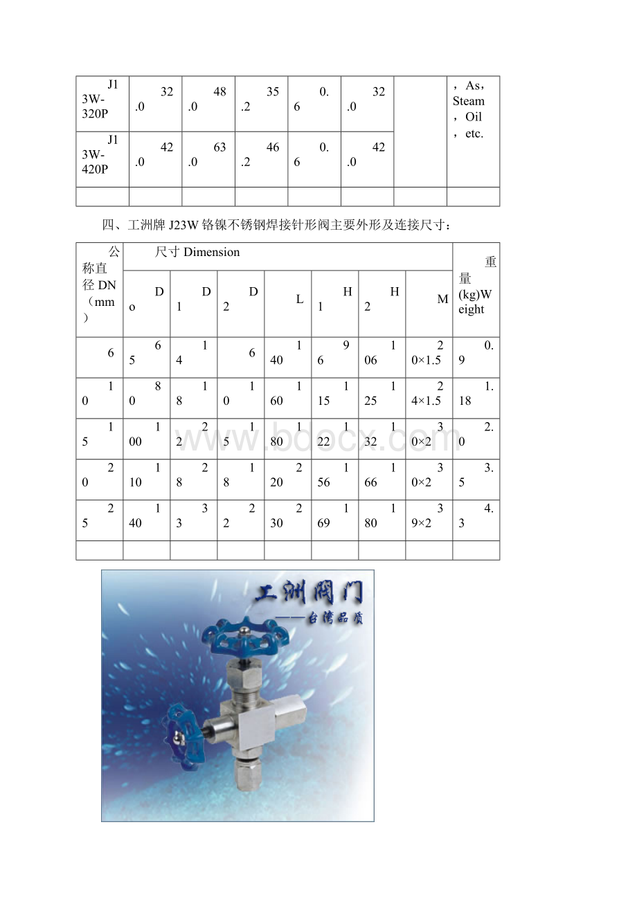 不锈钢内螺纹针型阀Word文档格式.docx_第3页