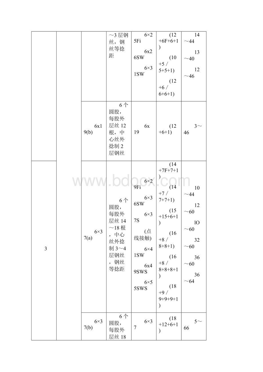 钢丝绳型号大全Word文档格式.docx_第2页