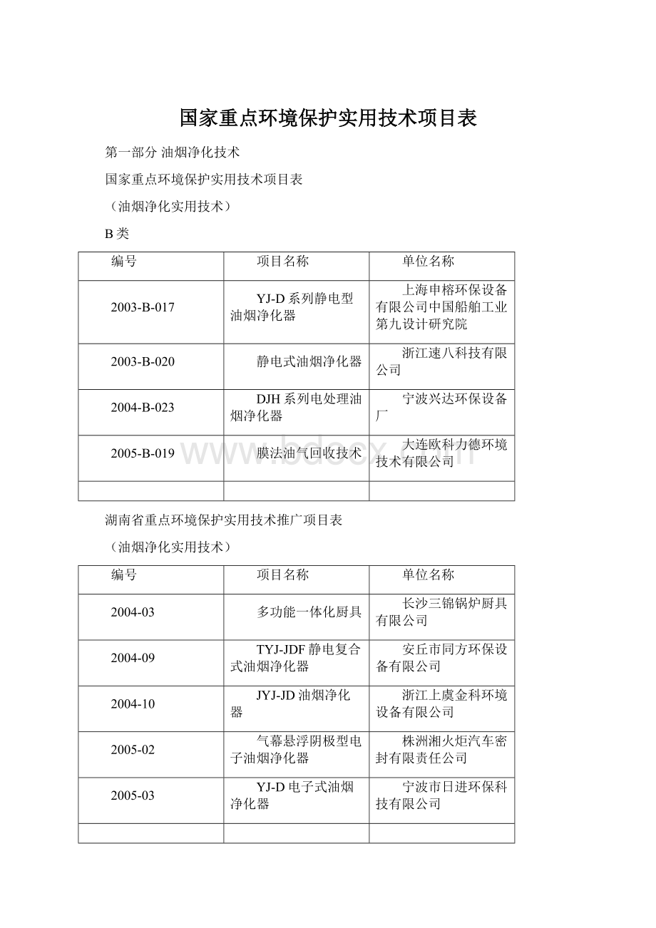 国家重点环境保护实用技术项目表Word文档下载推荐.docx_第1页