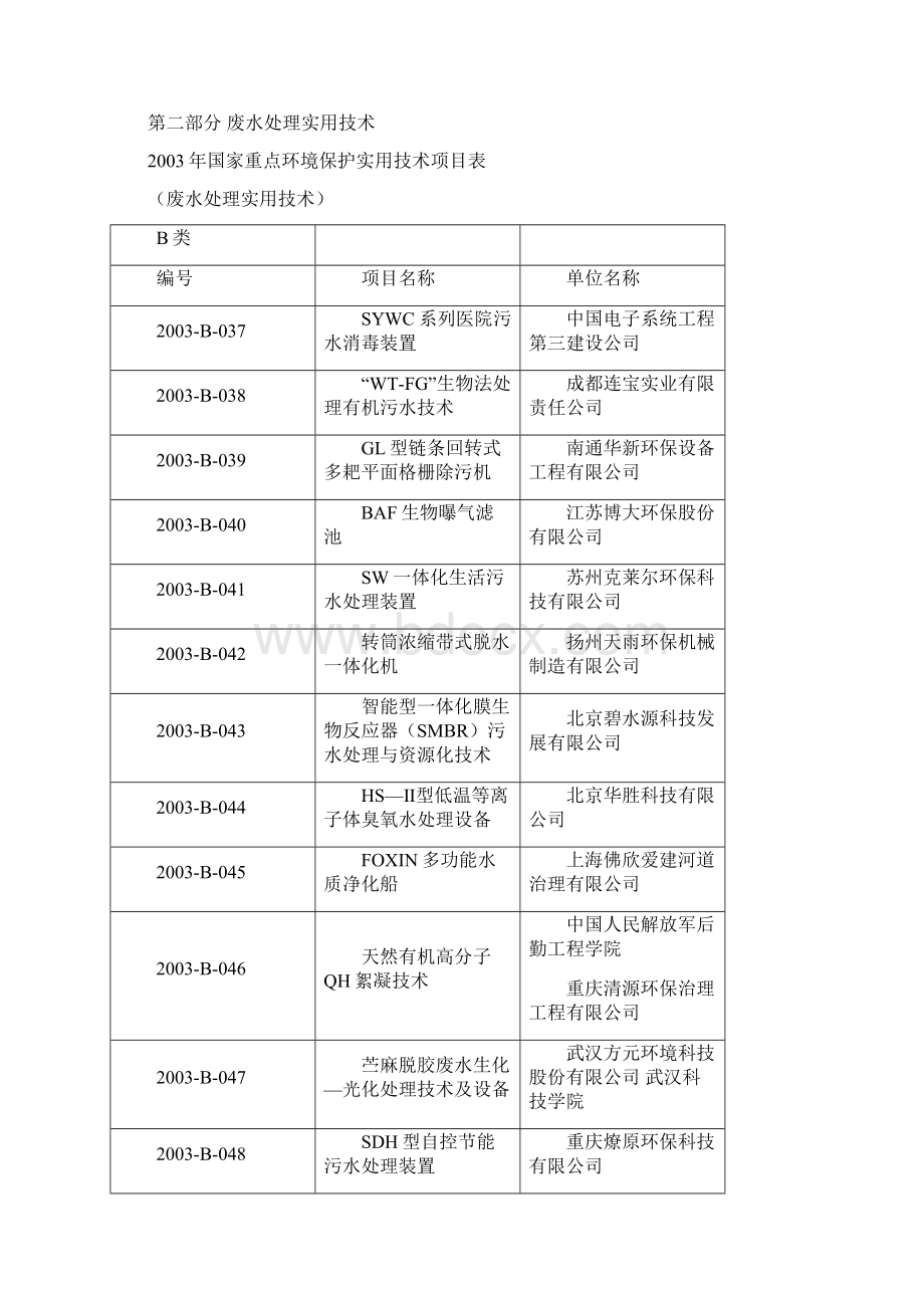 国家重点环境保护实用技术项目表Word文档下载推荐.docx_第2页