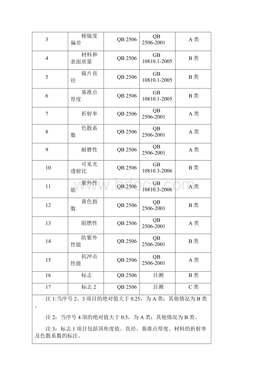 眼镜商品研究报告 3.docx_第3页