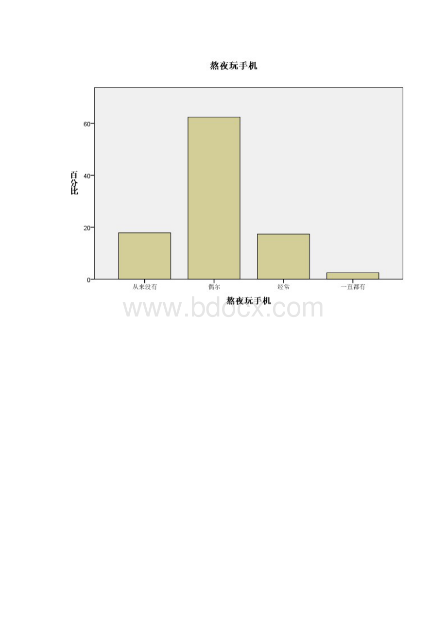 数据分析Doc1.docx_第3页