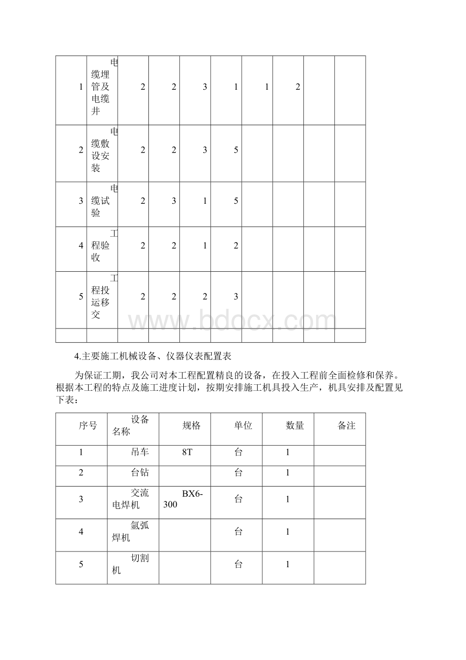 施工组织设计 保障性住房皇台二区室外附属工程Word格式.docx_第3页