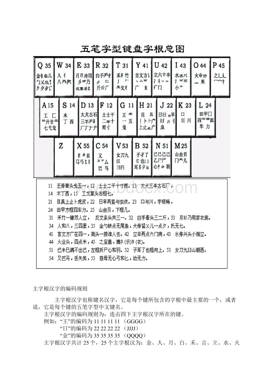 五笔字型的编码规则.docx_第2页