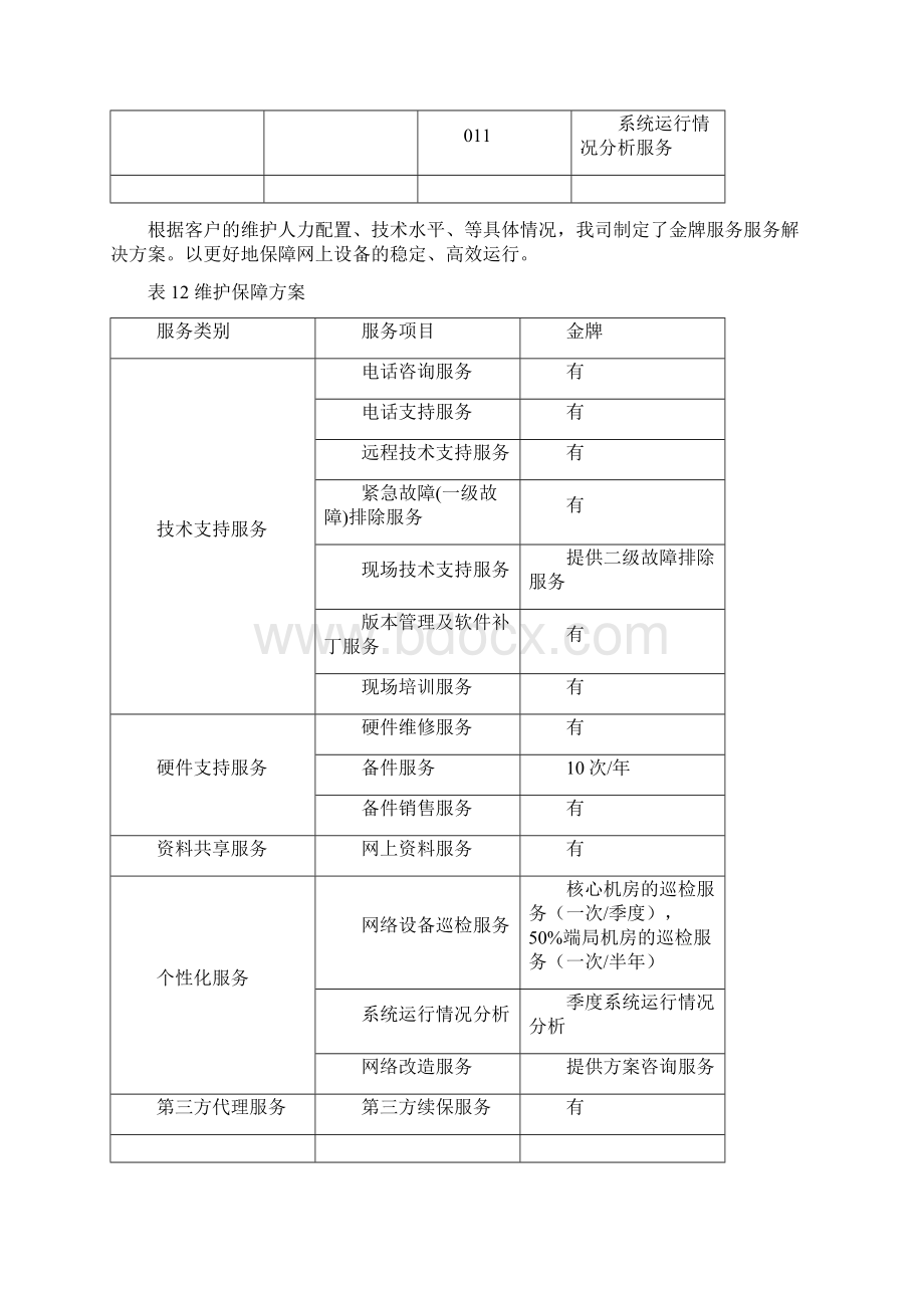 机房动环维保服务细则Word文件下载.docx_第3页