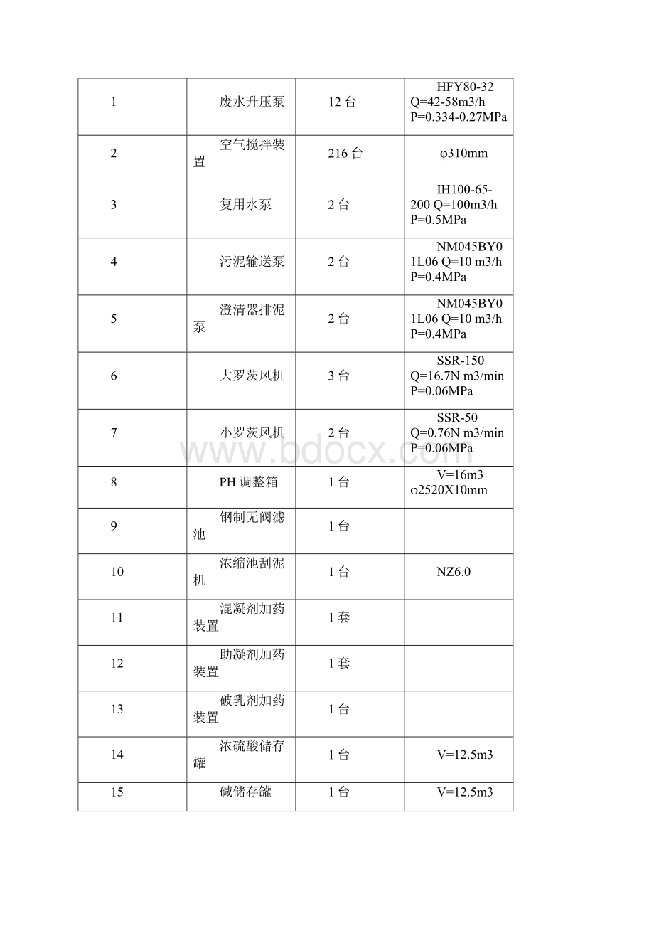 052工业废水处理系统安装指导书最终版.docx_第3页