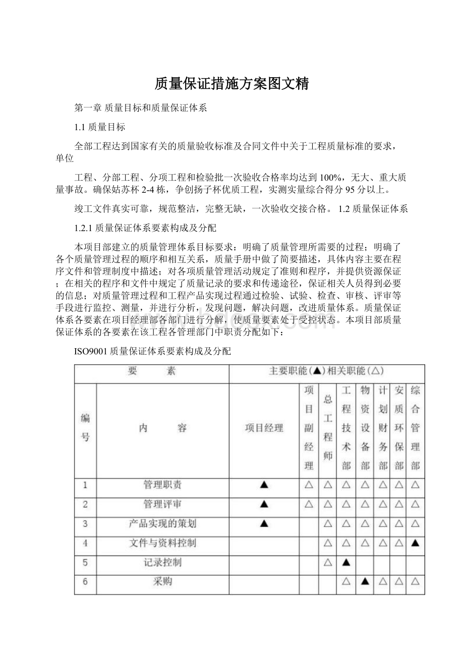 质量保证措施方案图文精.docx