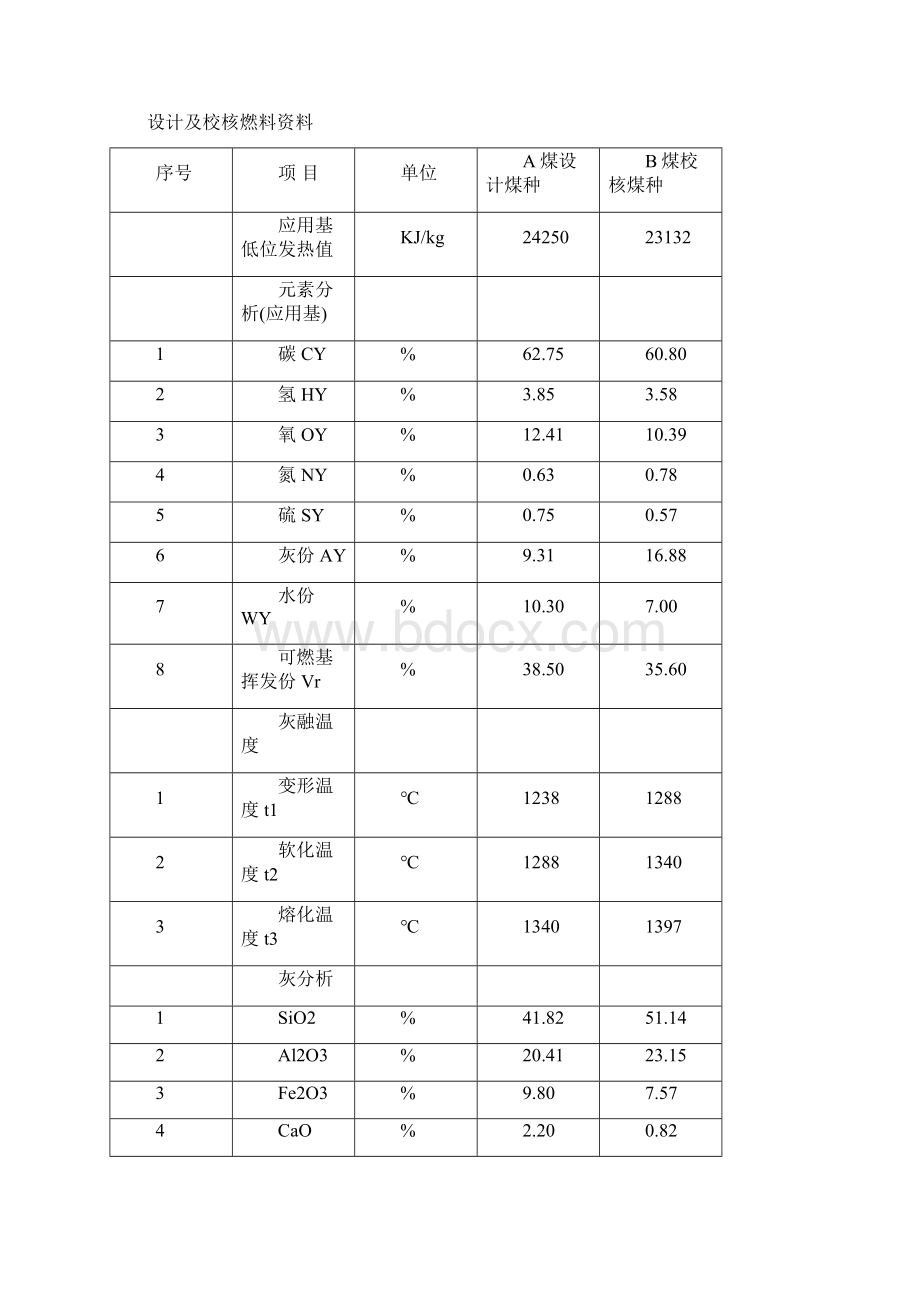 兰化烟气脱硫工艺包文档格式.docx_第3页