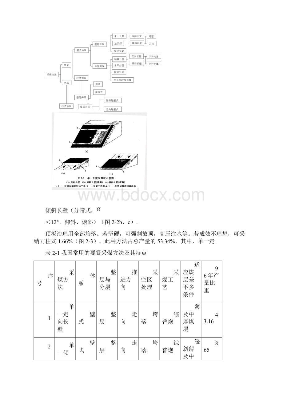 采煤方法概念及分类Word下载.docx_第2页