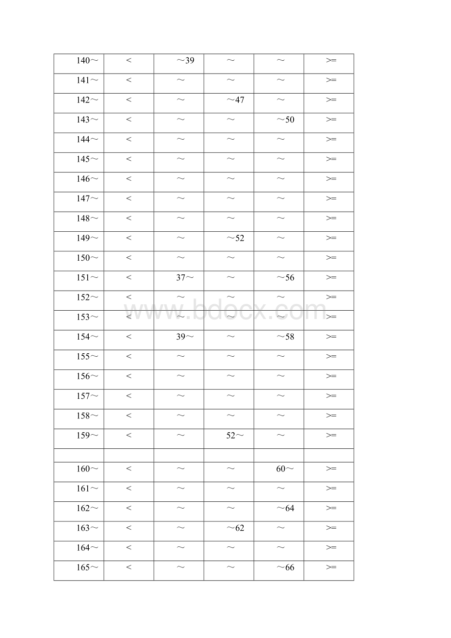 初中学生身高标准体重对照表.docx_第2页