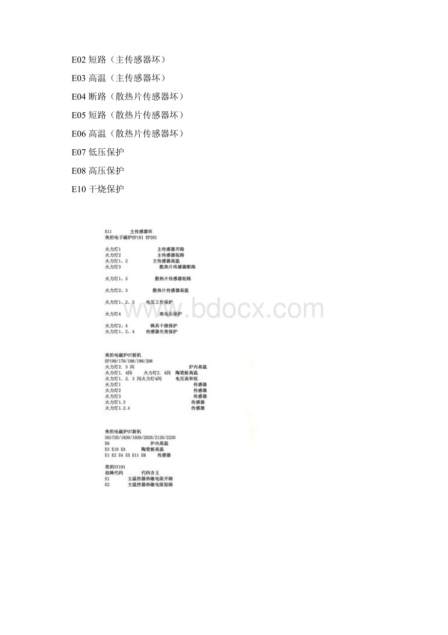 电磁炉故障代码大全.docx_第2页