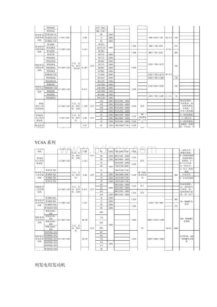 国内柴油机行业主要企业产品技术参数汇总111图文精Word下载.docx_第3页