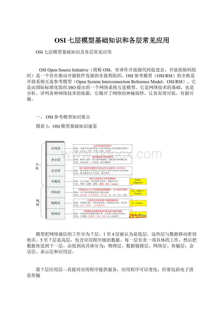 OSI七层模型基础知识和各层常见应用.docx