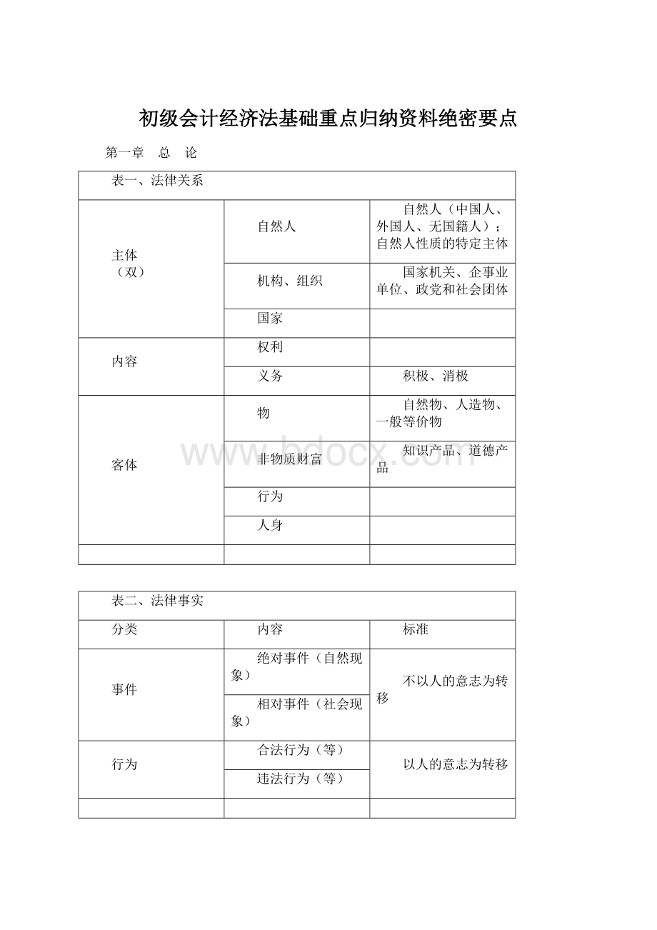 初级会计经济法基础重点归纳资料绝密要点.docx_第1页