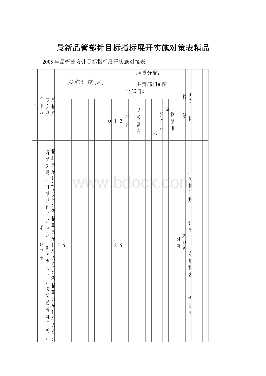 最新品管部针目标指标展开实施对策表精品.docx_第1页