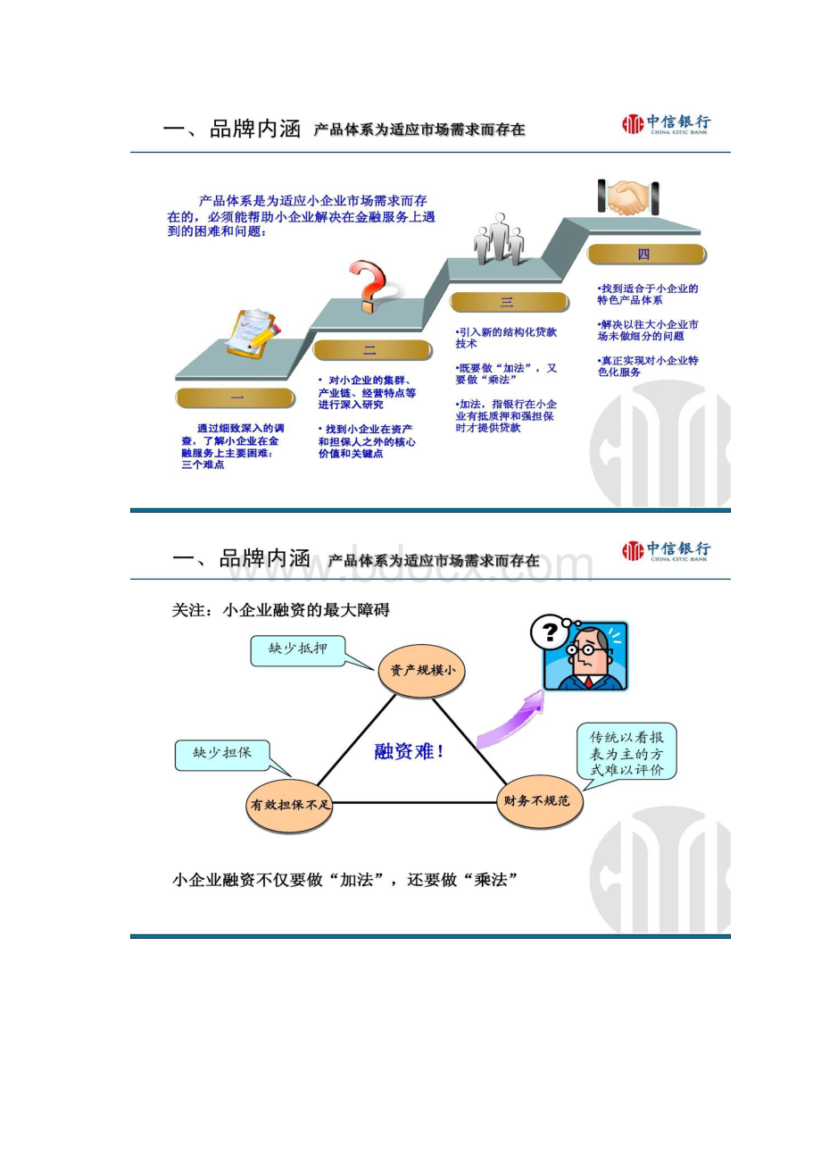 小企业金融业务特色产品推介.docx_第2页