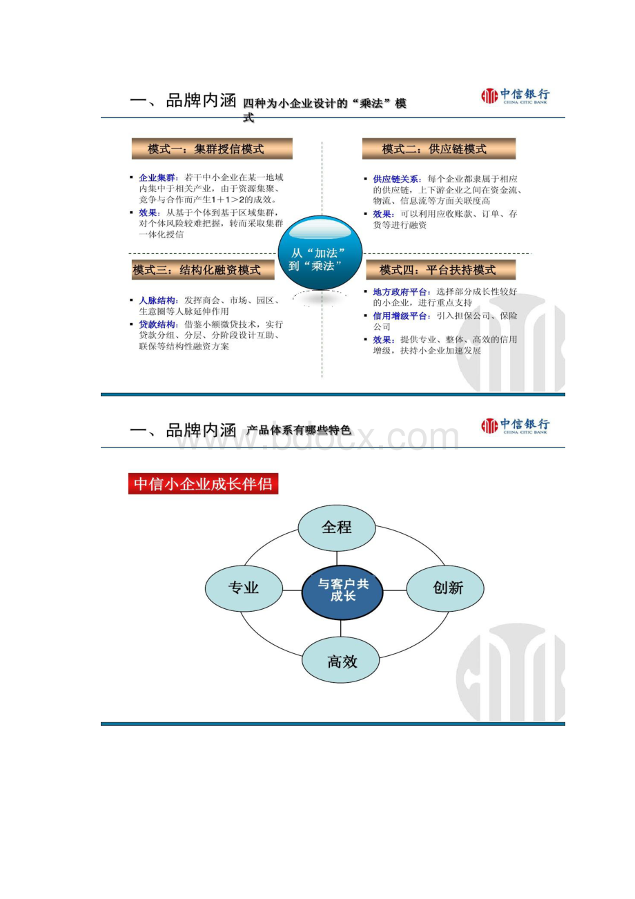 小企业金融业务特色产品推介.docx_第3页