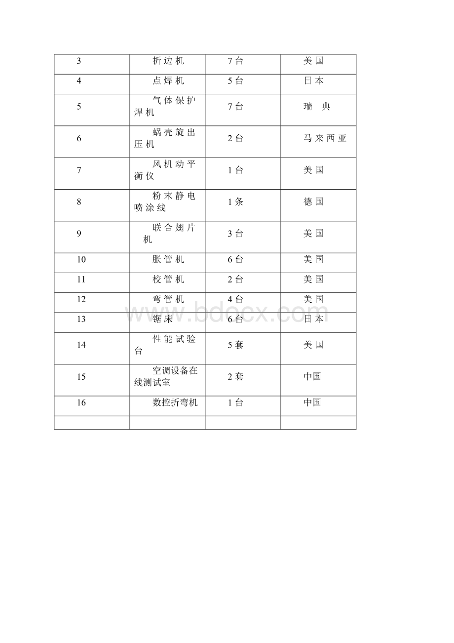 顿汉布什机组的质量保证与控制计划.docx_第3页