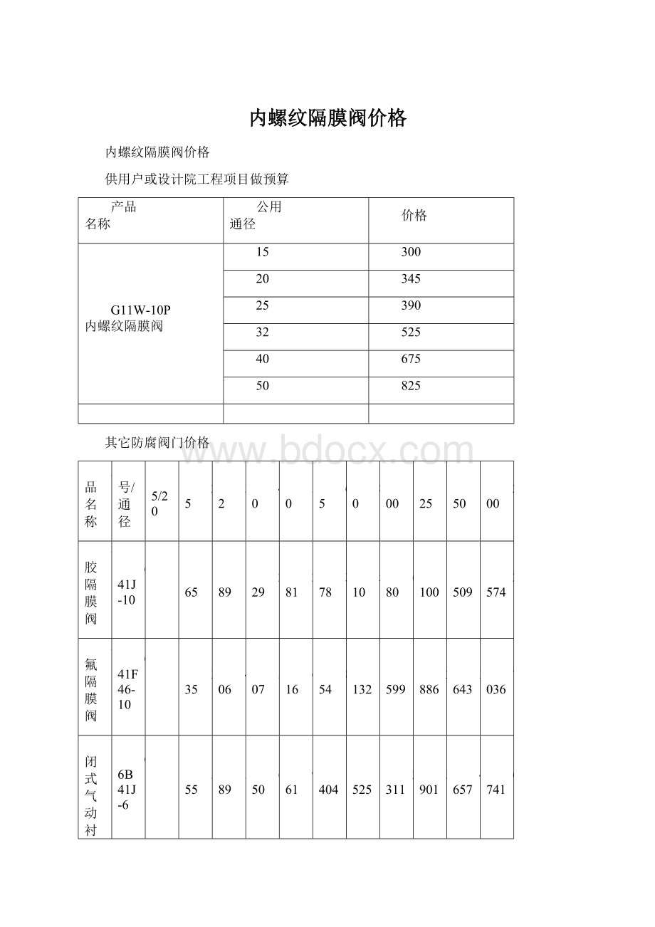 内螺纹隔膜阀价格.docx_第1页