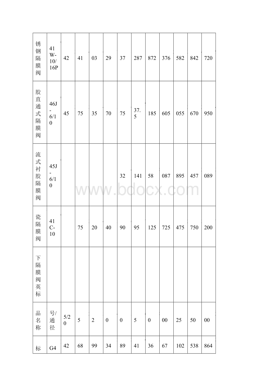 内螺纹隔膜阀价格.docx_第3页