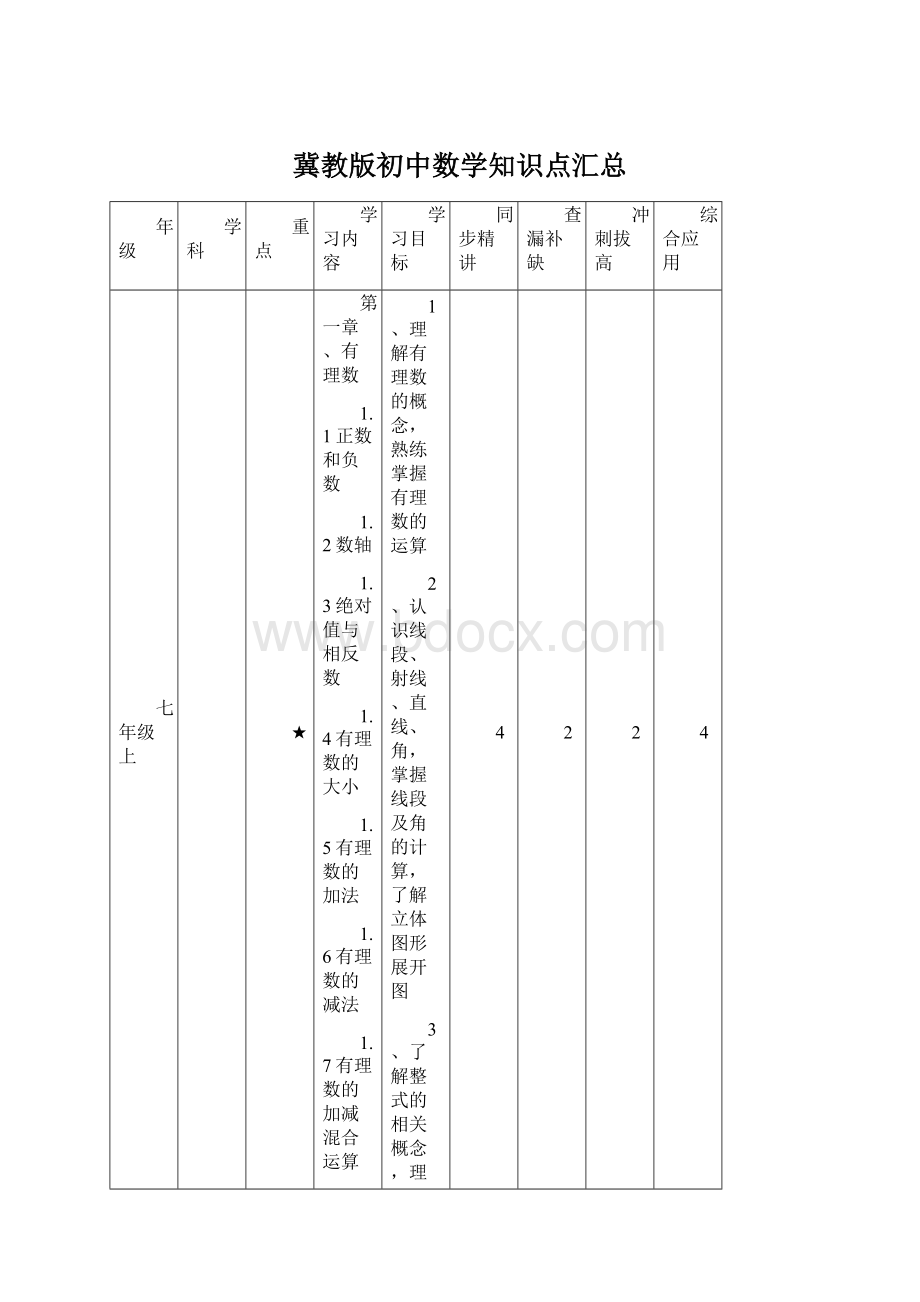 冀教版初中数学知识点汇总Word文档格式.docx_第1页