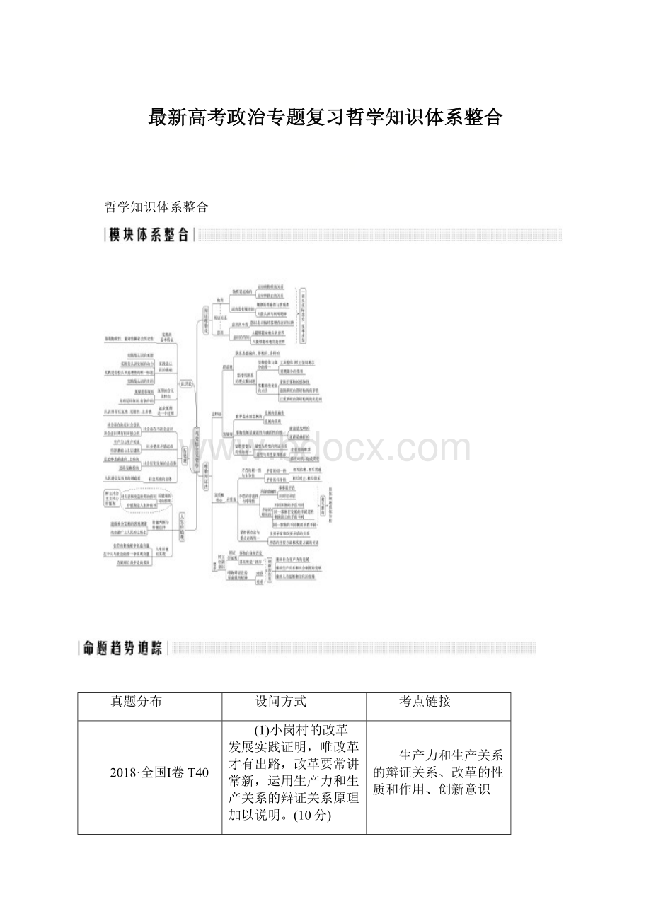 最新高考政治专题复习哲学知识体系整合Word文档格式.docx_第1页