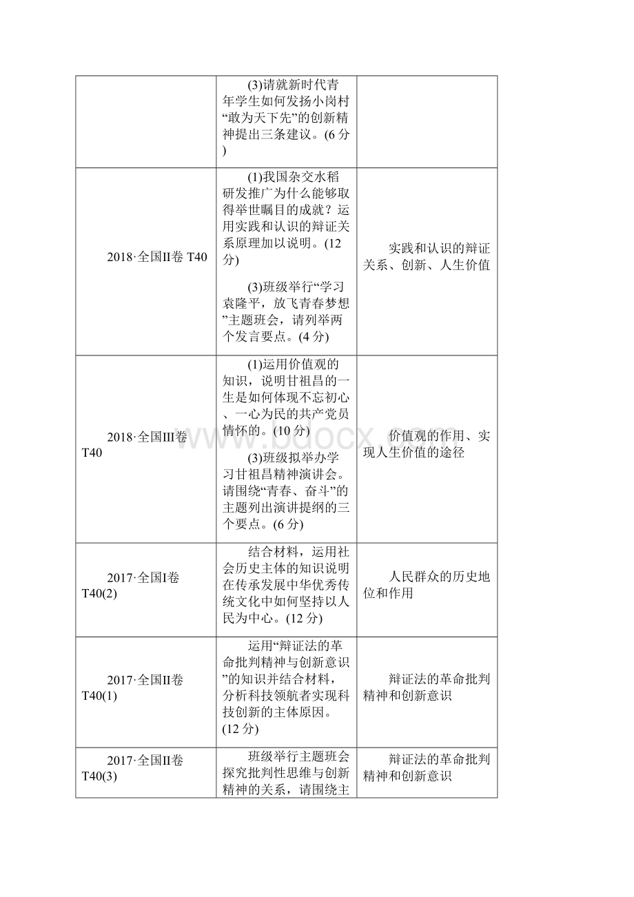 最新高考政治专题复习哲学知识体系整合Word文档格式.docx_第2页