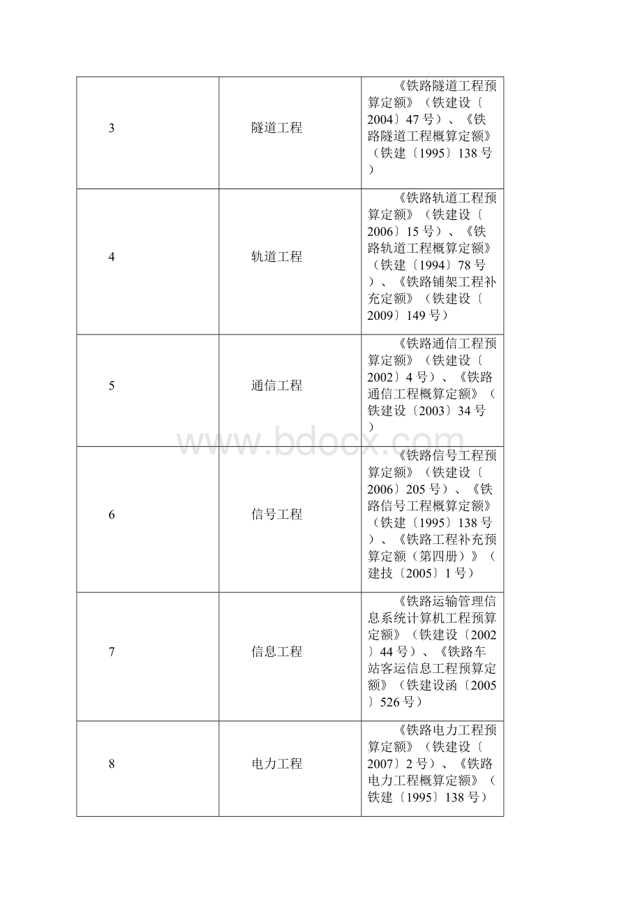 版定额使用要点Word文档格式.docx_第2页