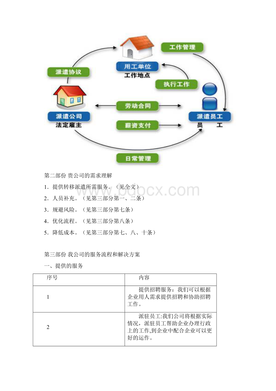 劳务派遣服务方案设计Word文档格式.docx_第2页