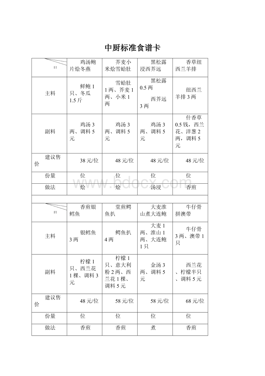 中厨标准食谱卡Word文档格式.docx