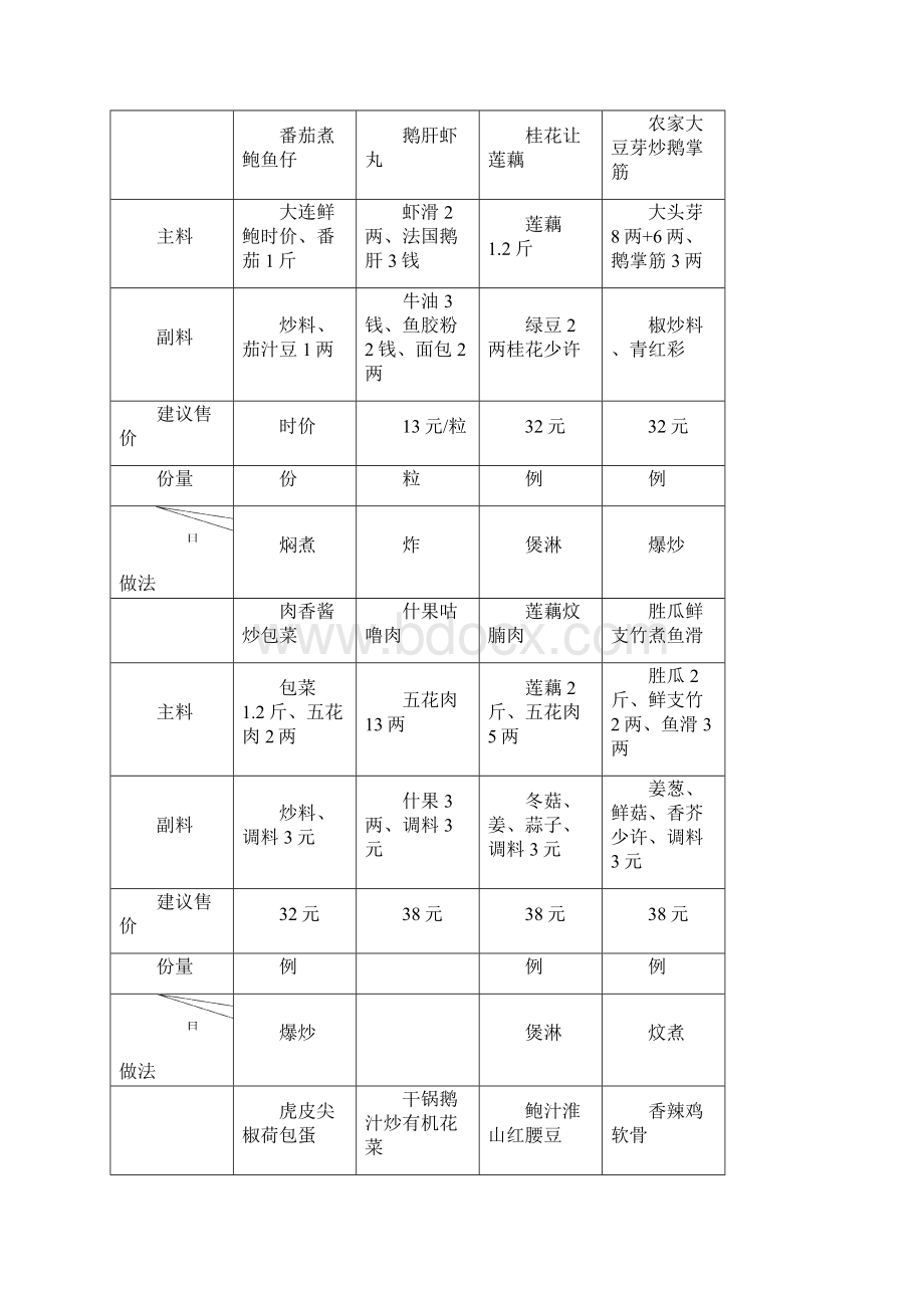 中厨标准食谱卡.docx_第3页