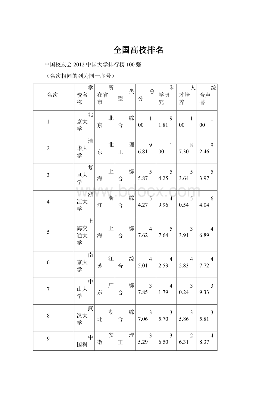 全国高校排名Word文件下载.docx