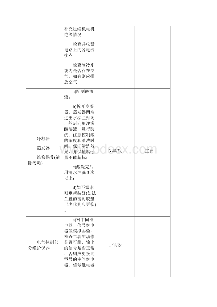 中央空调系统维护与保养方案文档格式.docx_第3页