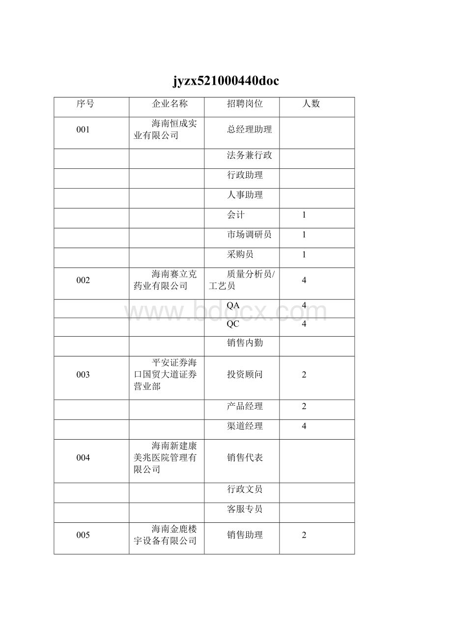 jyzx521000440docWord文件下载.docx