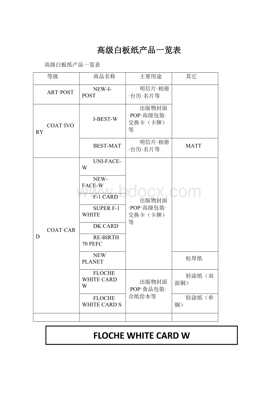 高级白板纸产品一览表文档格式.docx