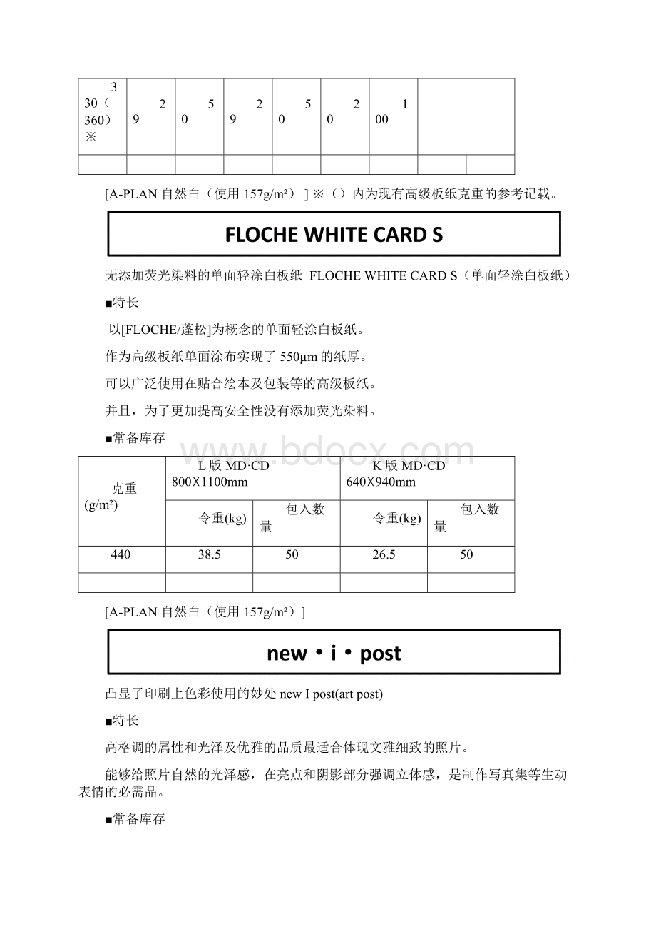 高级白板纸产品一览表.docx_第3页