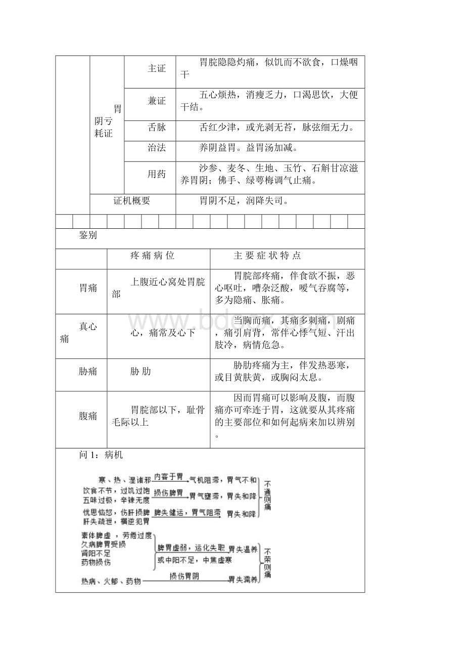 中医内科脾胃疾病.docx_第2页