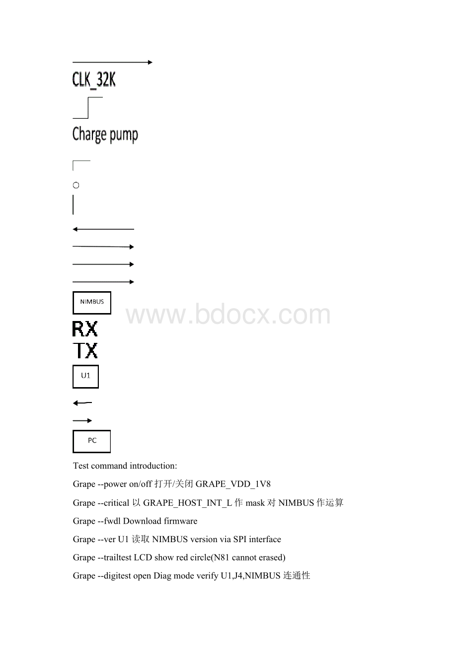 Grape test dataWord格式文档下载.docx_第2页