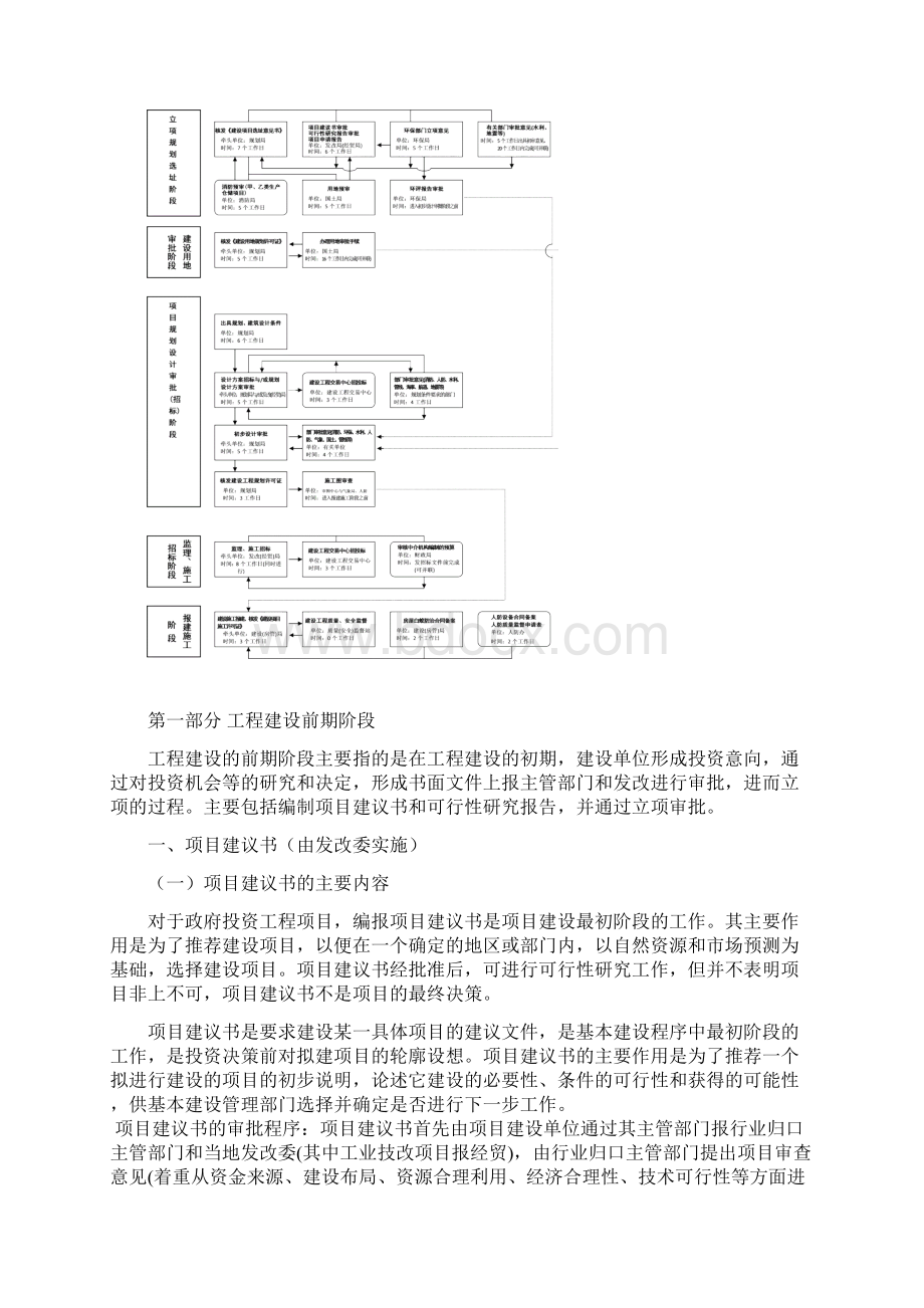 工程项目建设流程申报讲述.docx_第3页