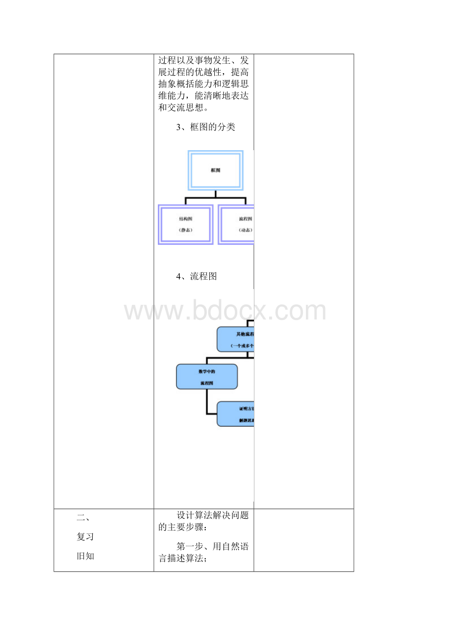 流程图 1含部分答案11.docx_第2页