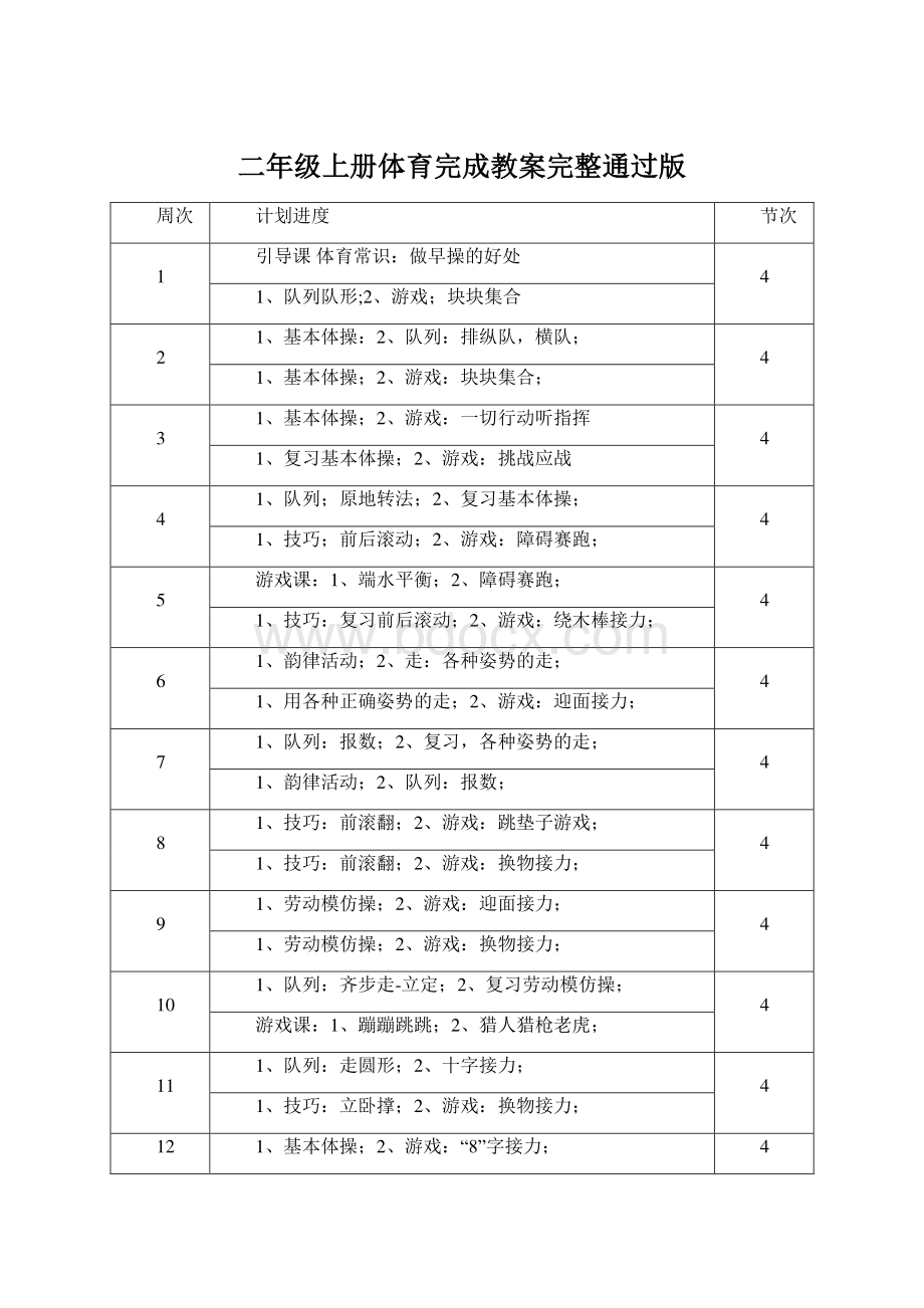 二年级上册体育完成教案完整通过版.docx_第1页