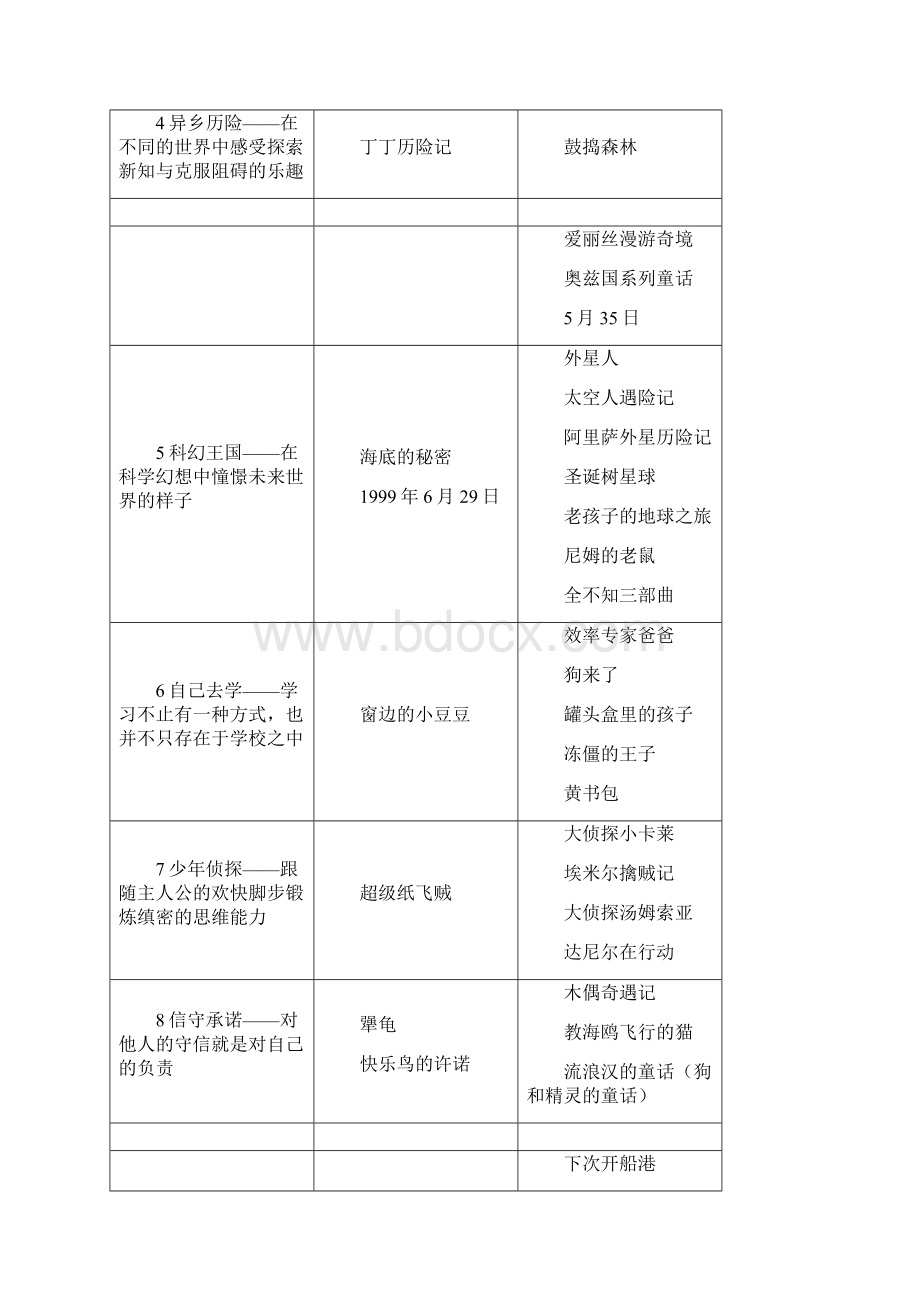 三年级阅读书目Word版.docx_第2页