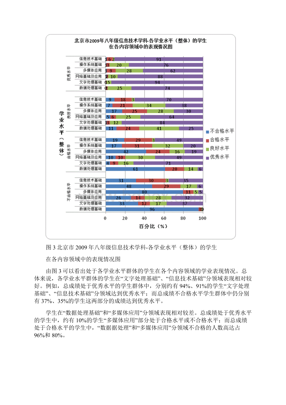 信息技术学科学业水平测试结果及其影响因素的研究报告2.docx_第3页