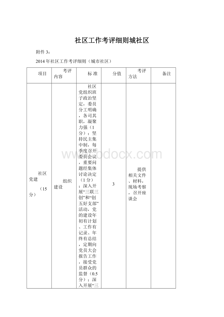 社区工作考评细则城社区Word文档格式.docx