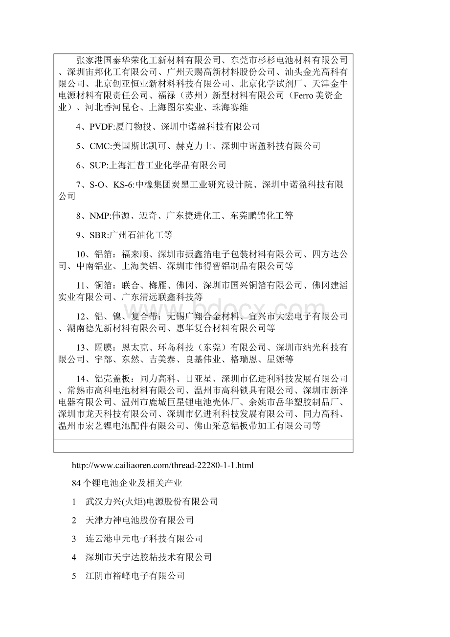 锂电池企业名录Word文档下载推荐.docx_第2页