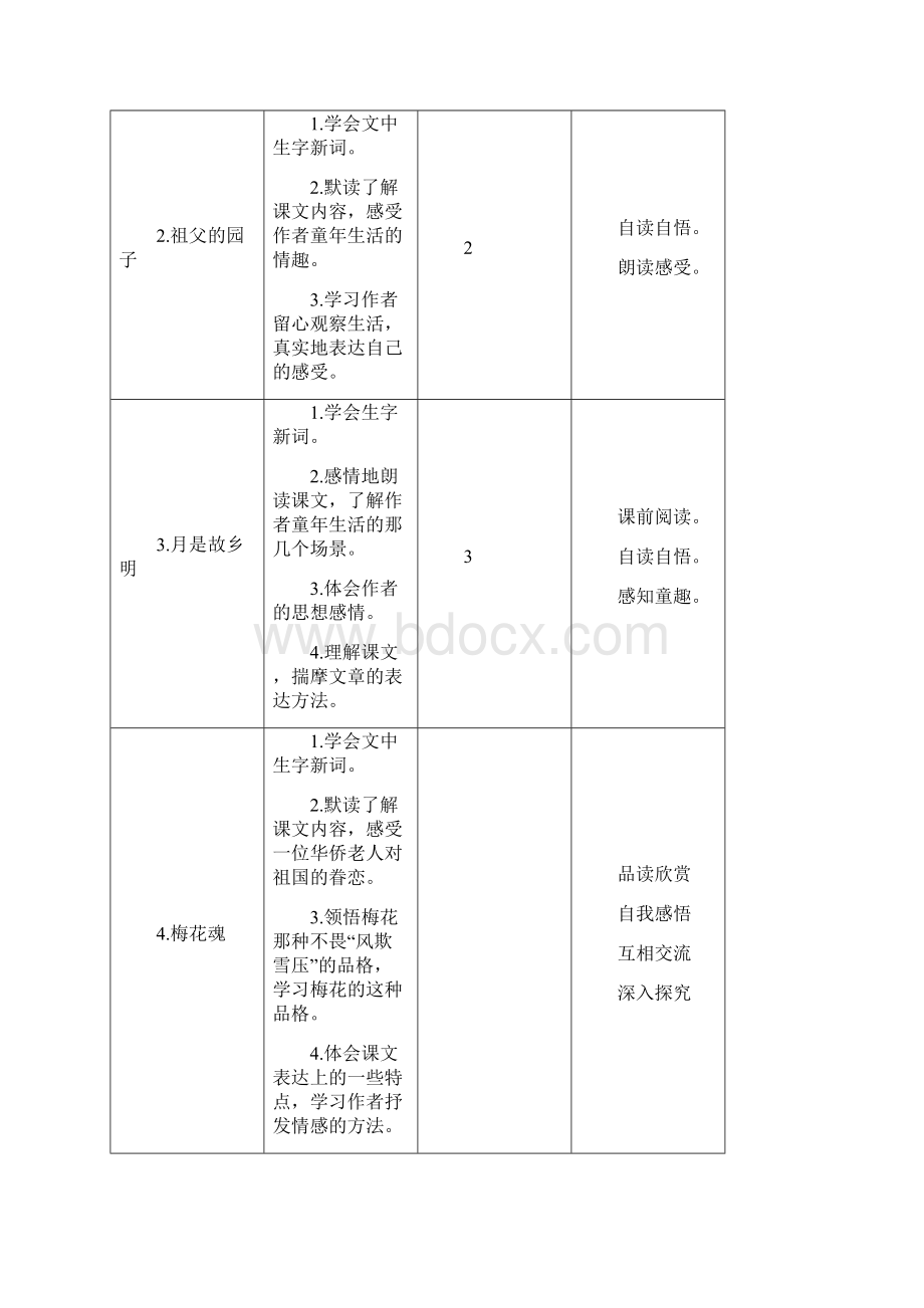 部编版小学五年级下册语文单元教材分析全册18单元Word文档下载推荐.docx_第2页