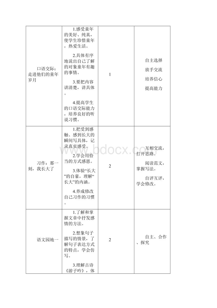 部编版小学五年级下册语文单元教材分析全册18单元Word文档下载推荐.docx_第3页