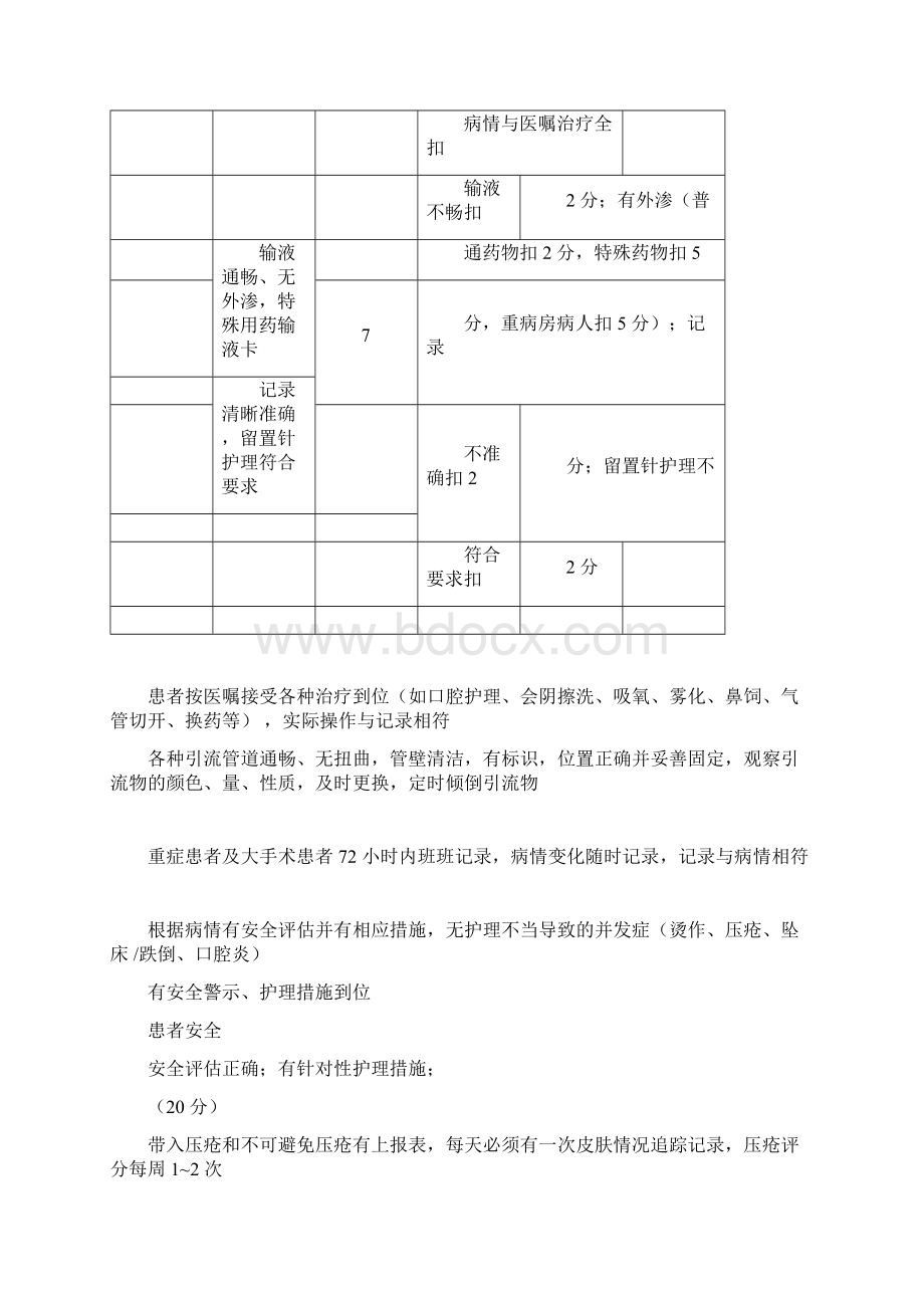 一级护理质量评价标准1doc.docx_第3页