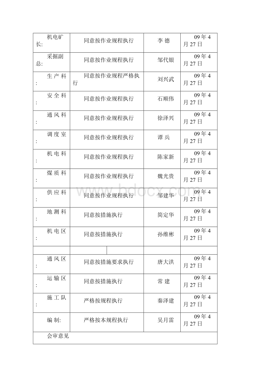 煤矿采煤工作面作业规程文档格式.docx_第2页