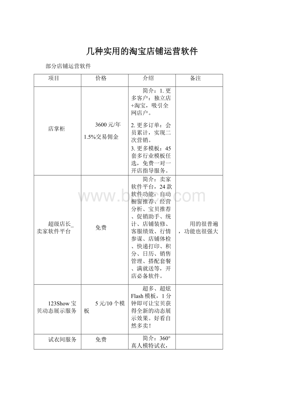 几种实用的淘宝店铺运营软件Word文档格式.docx